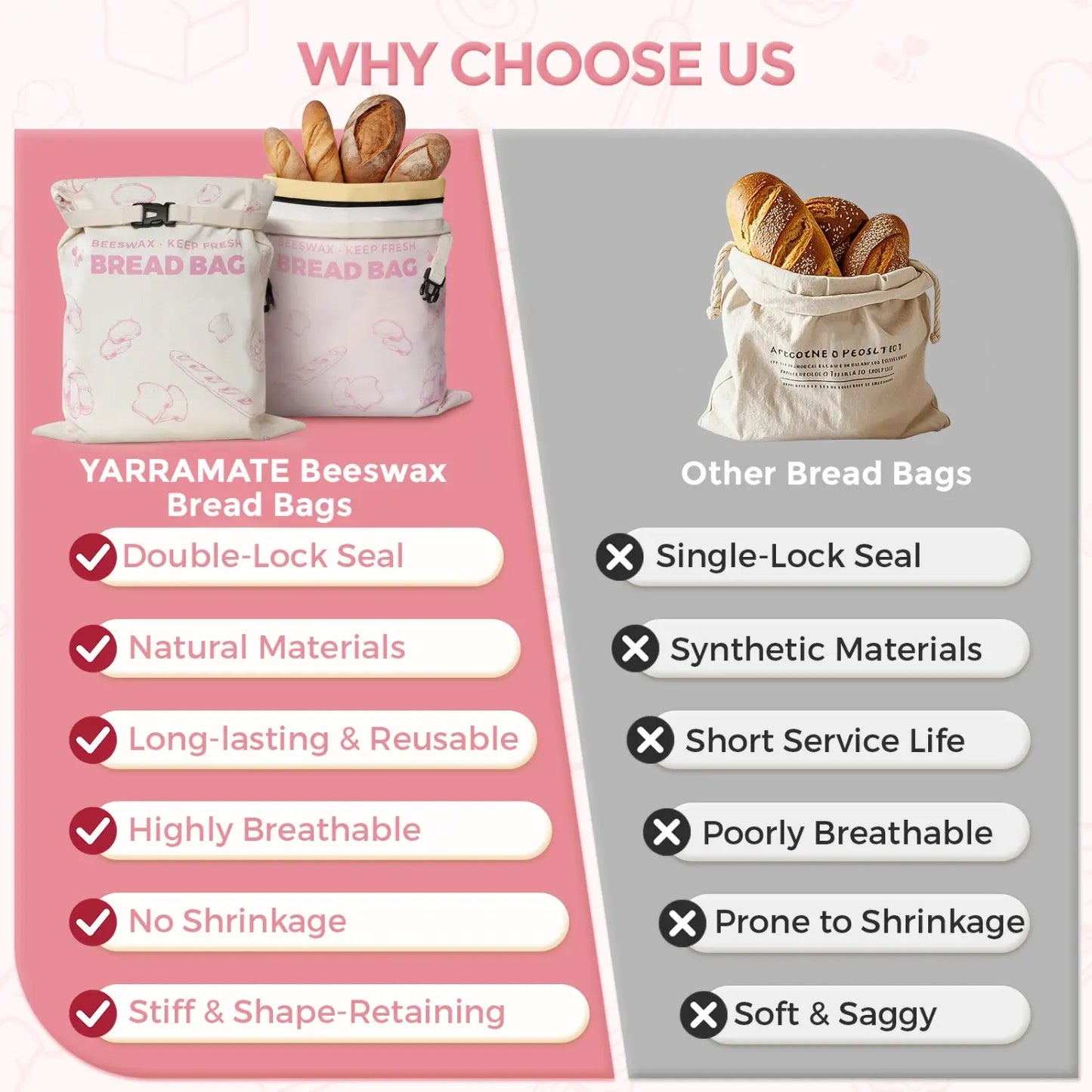 The image compares Yarramate Beeswax Bread Bags to other bread bags, highlighting features like double-lock seal and breathability. It visually contrasts the benefits of reusable natural materials with drawbacks of conventional options. #Pink
