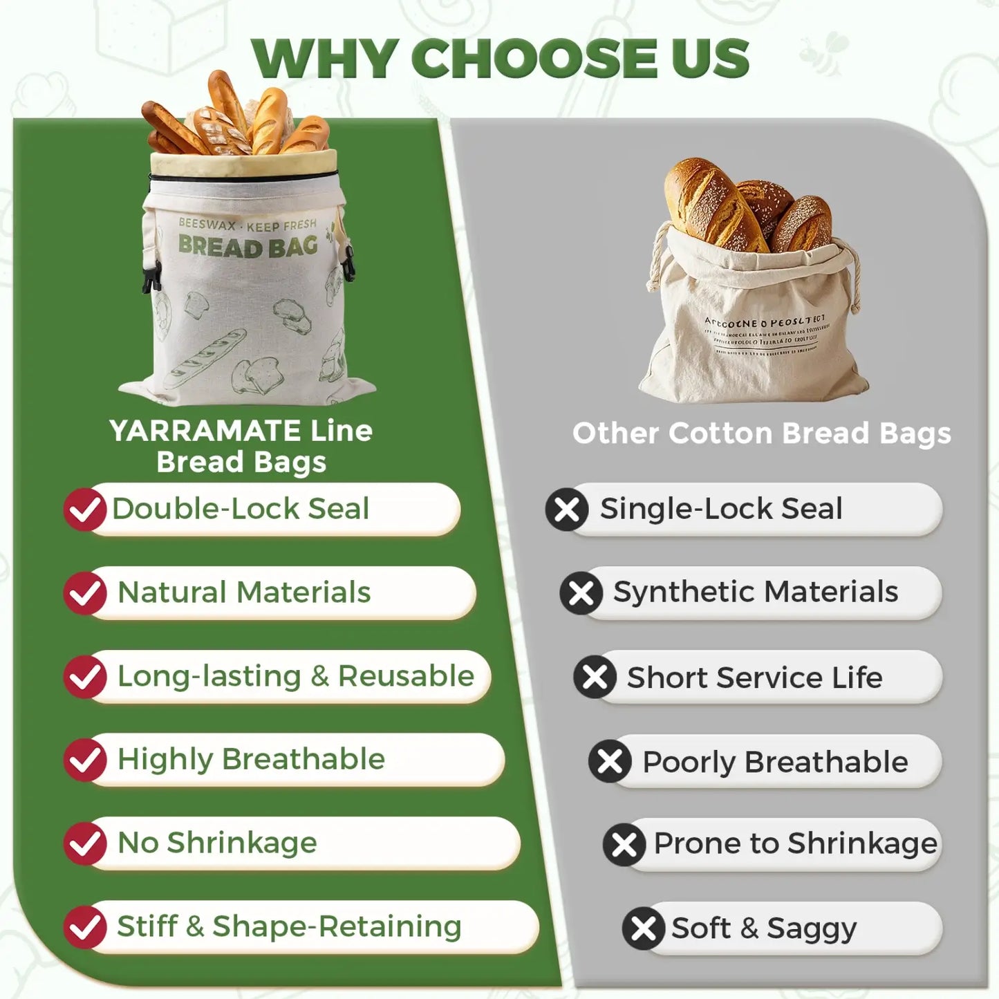 A comparison image showcasing the Yarramate Beeswax Bread Bag on the left, featuring a drawstring closure and artisan bread, and a generic cotton bread bag on the right with checkmarks and crosses highlighting their differences.#Green