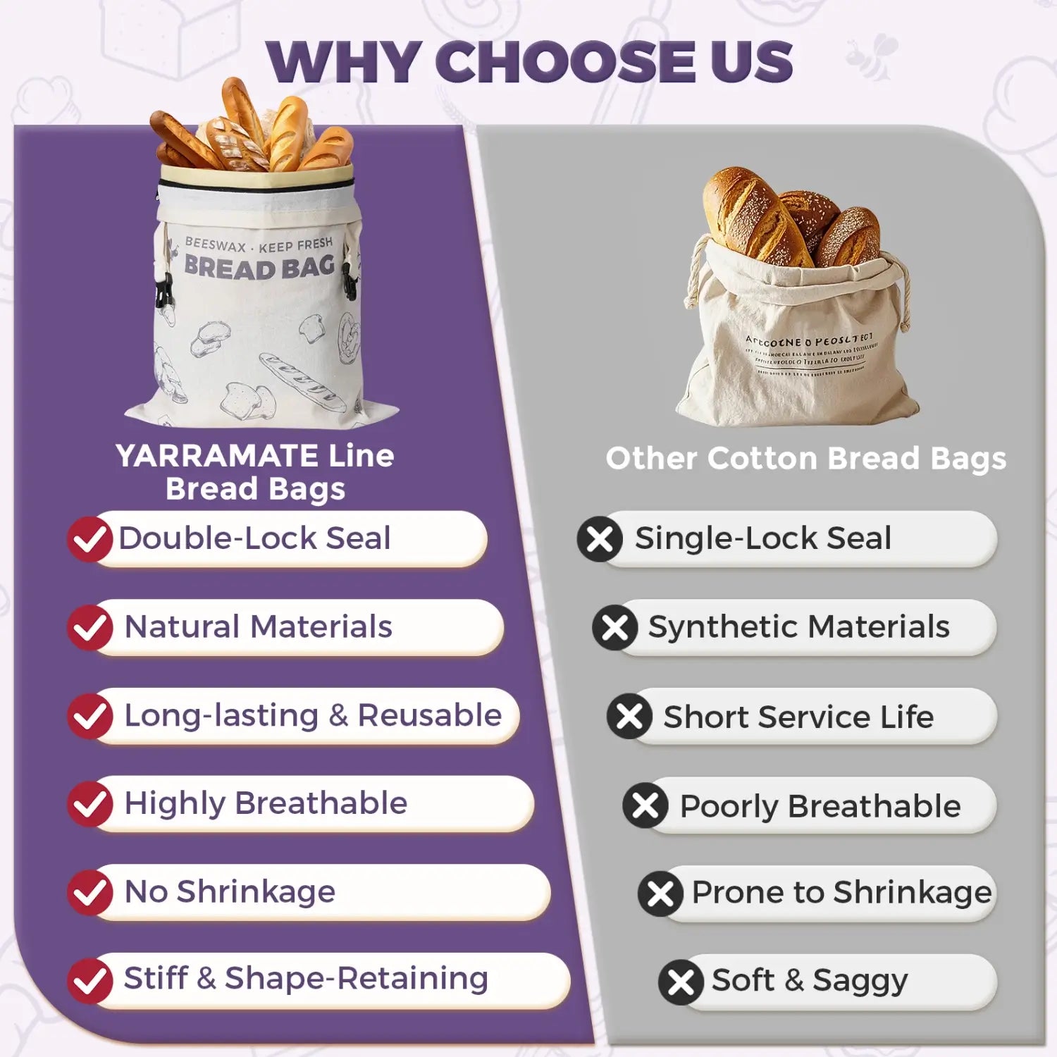 An infographic comparing Yarramate Beeswax Bread Bags to other cotton bread bags. The left side highlights features like a double-lock seal, natural materials, and breathability, while the right side lists drawbacks of other bags such.#Purple