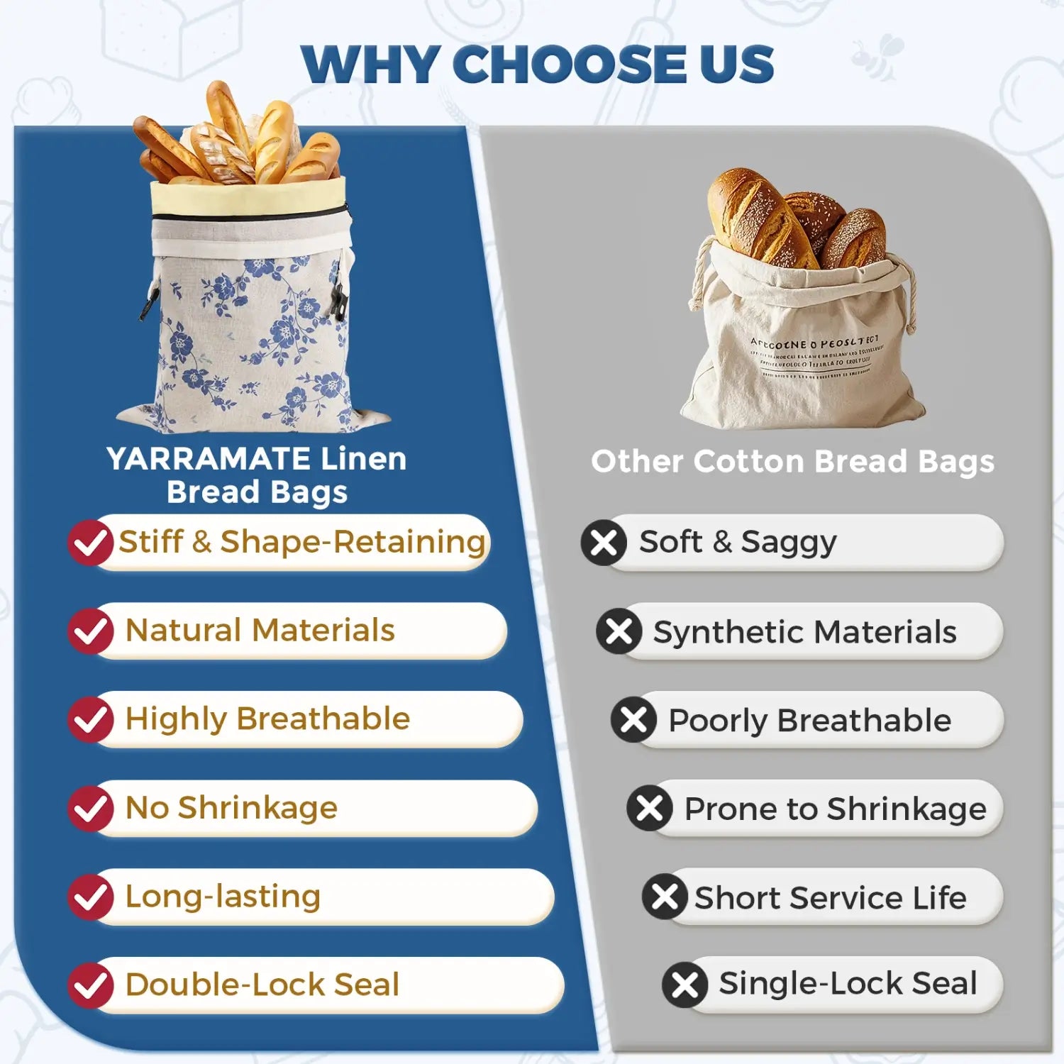 A side-by-side comparison highlights the advantages of Yarramate linen bread bags over other cotton bread bags.#Blue