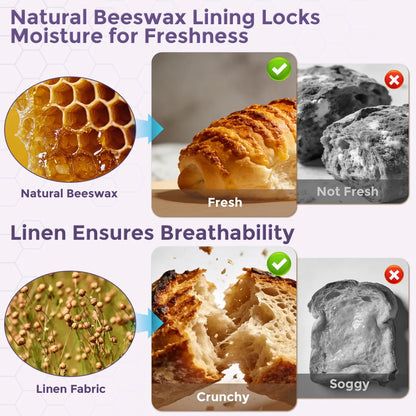 An infographic illustrating the benefits of a beeswax bread bag for food storage. It features images of fresh and stale bread, highlighting how the beeswax lining preserves moisture, and includes linen fabric for breathability..#Purple
