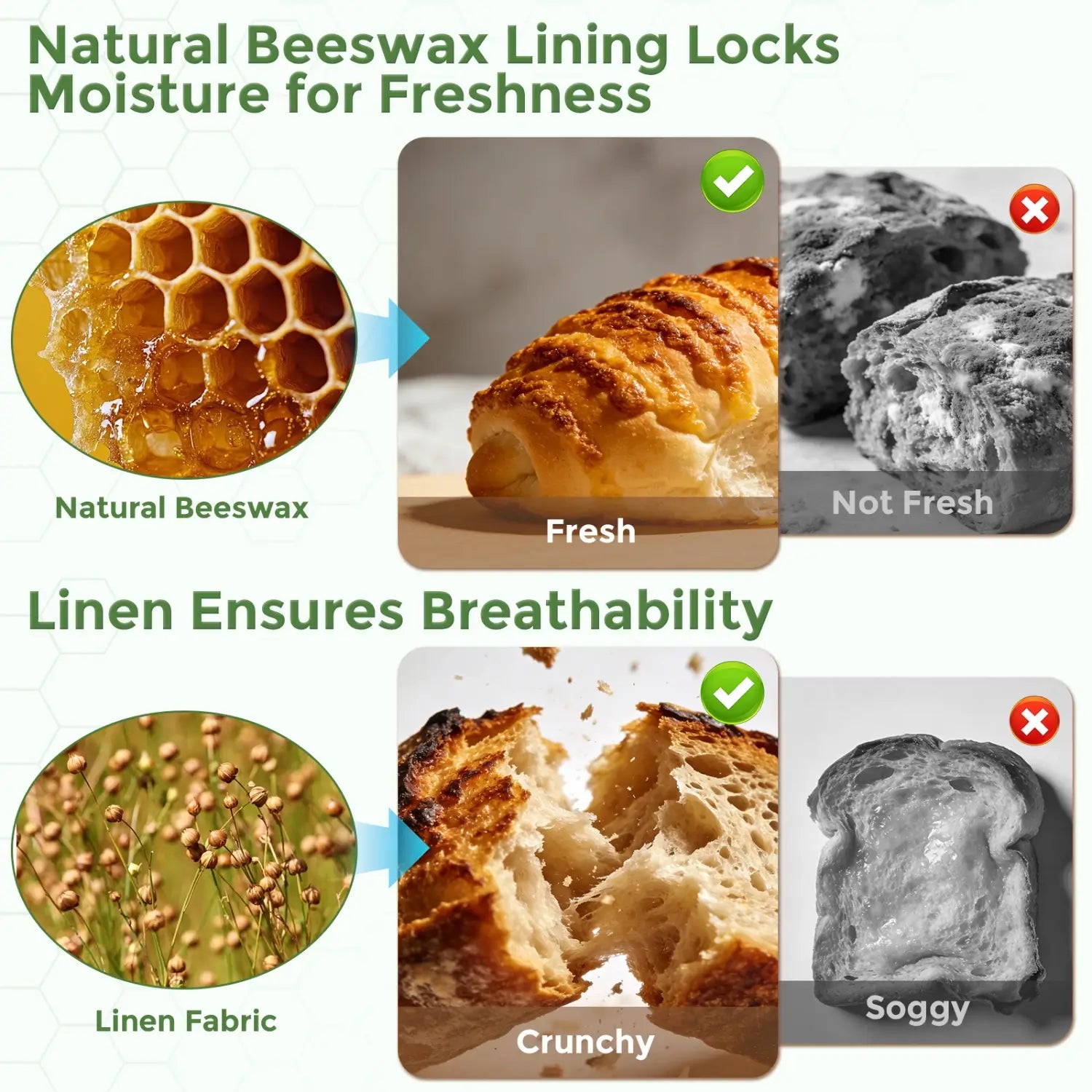 The image features a comparison of bread freshness, showcasing a honeycomb structure representing natural beeswax, alongside two images of bread: one fresh and golden brown, and another stale and soggy.#Green