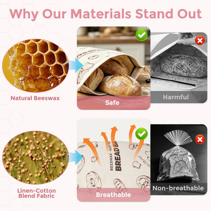 A graphic comparing materials used in beeswax bread bags, featuring images of honeycomb and a loaf of bread. The left side highlights natural beeswax as safe, while the right side shows harmful plastic wraps. #Pink