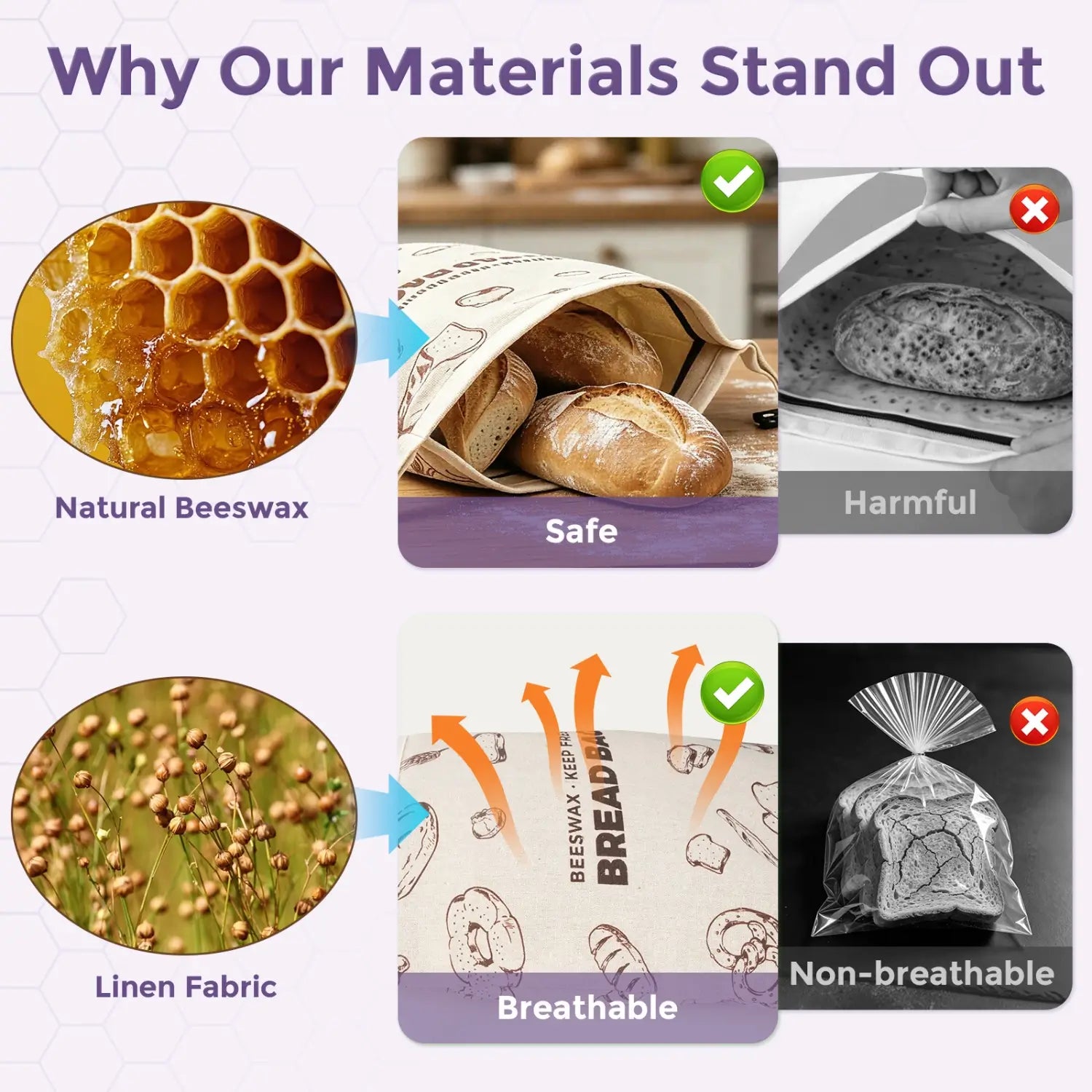 An infographic comparing the benefits of natural beeswax and linen fabric versus harmful plastic bags for food storage..#Purple