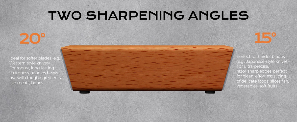 Two sharpening angles: 15 degrees and 20 degrees